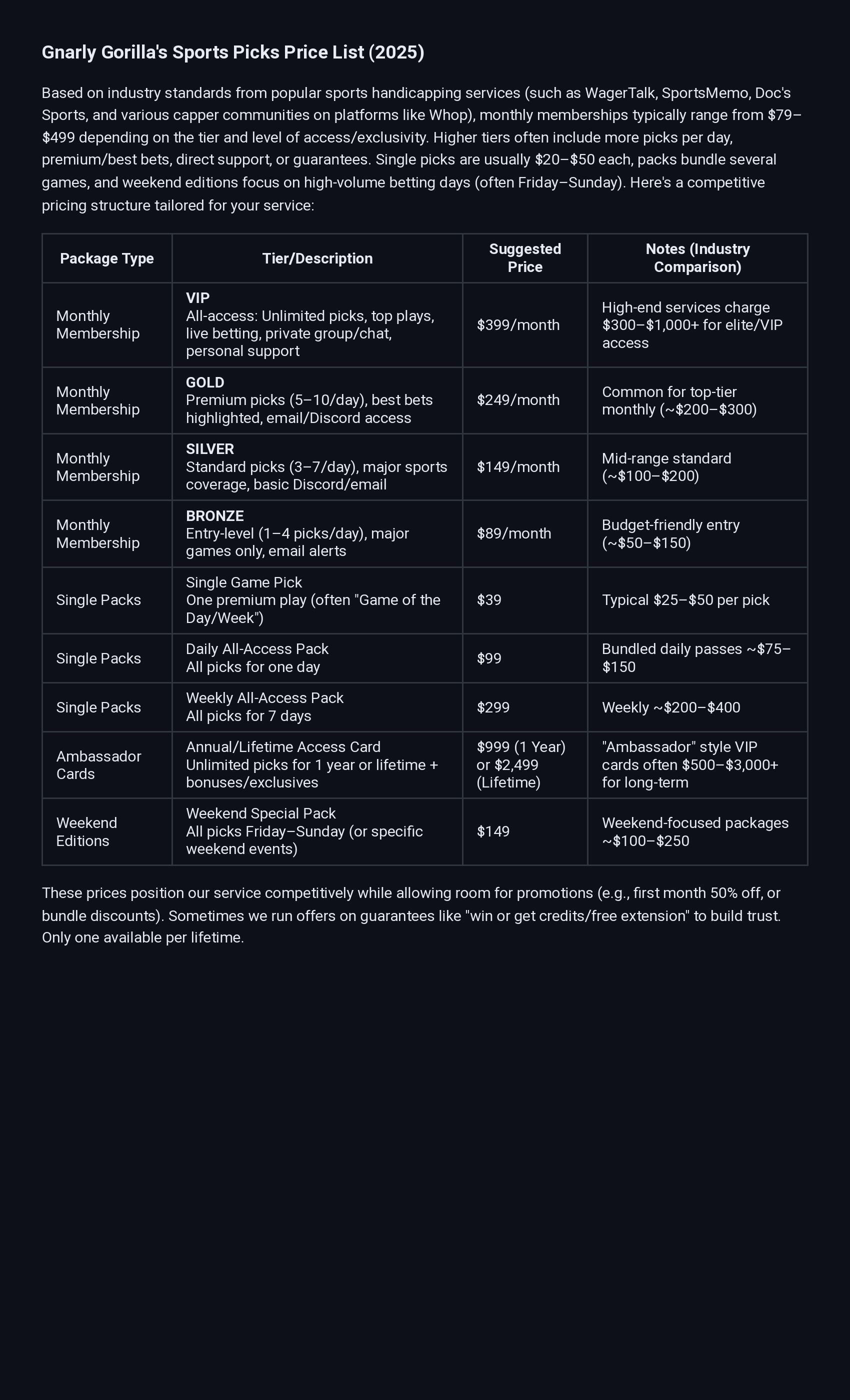 Pricing Gnarly Gorilla's Memberships