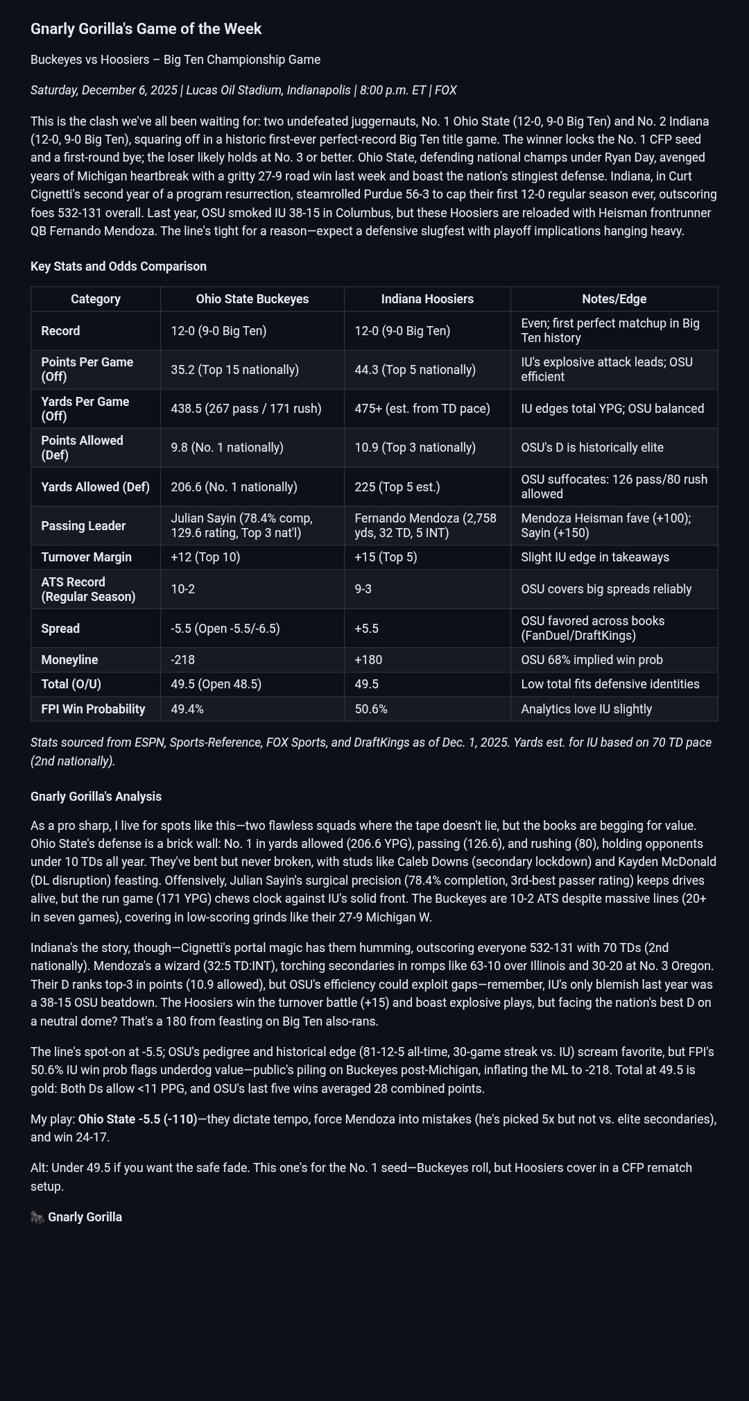 Ambassador Cards Gnarly Gorilla's Ambassador Cards