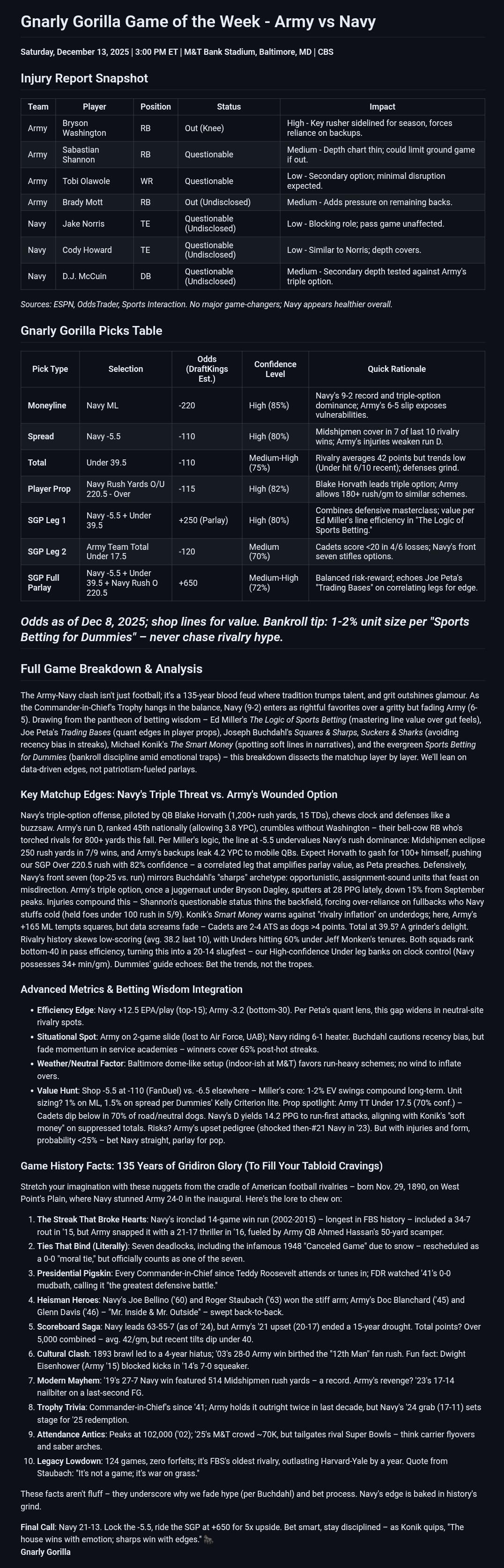 Ambassador Cards Gnarly Gorilla's Ambassador Cards